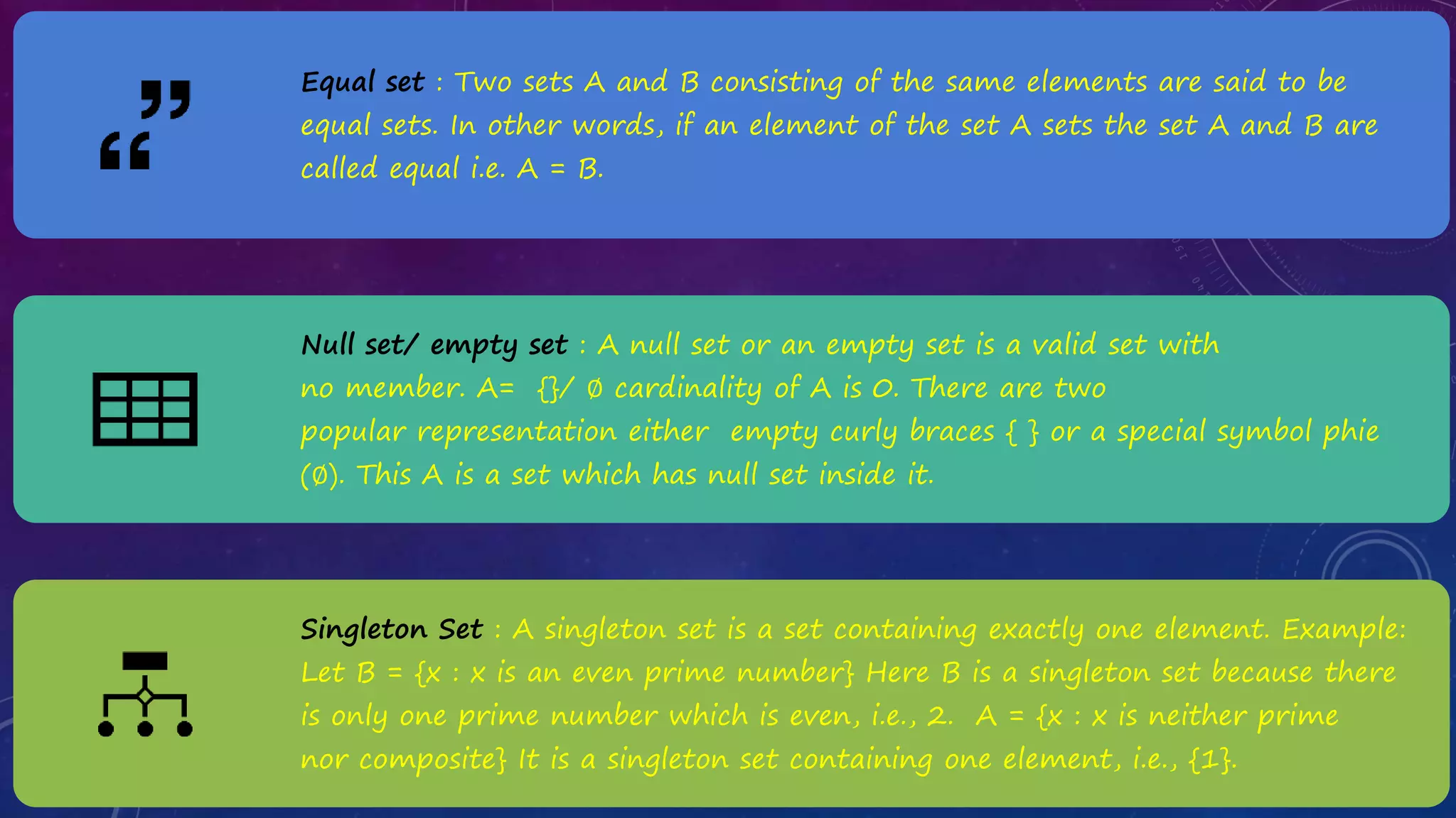 Equal set : Two sets A and B consisting of the same elements are said to be
equal sets. In other words, if an element of the set A sets the set A and B are
called equal i.e. A = B.
Null set/ empty set : A null set or an empty set is a valid set with
no member. A= {}/ ∅ cardinality of A is 0. There are two
popular representation either empty curly braces { } or a special symbol phie
(∅). This A is a set which has null set inside it.
Singleton Set : A singleton set is a set containing exactly one element. Example:
Let B = {x : x is an even prime number} Here B is a singleton set because there
is only one prime number which is even, i.e., 2. A = {x : x is neither prime
nor composite} It is a singleton set containing one element, i.e., {1}.
 