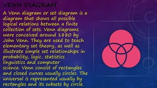 VENN DIAGRAM
A Venn diagram or set diagram is a
diagram that shows all possible
logical relations between a finite
collection of sets. Venn diagrams
were conceived around 1880 by
John Venn. They are used to teach
elementary set theory, as well as
illustrate simple set relationships in
probability, logic, statistics
linguistics and computer
science. Venn consist of rectangles
and closed curves usually circles. The
universal is represented usually by
rectangles and its subsets by circle.
 