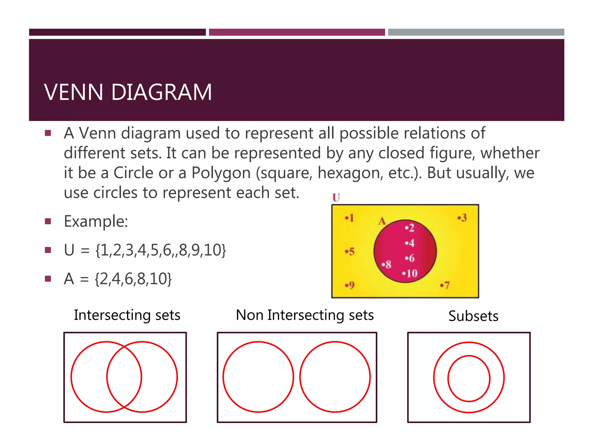 VENN DIAGRAM
 A Venn diagram used to represent all possible relations of
different sets. It can be represented by any closed figure, whether
it be a Circle or a Polygon (square, hexagon, etc.). But usually, we
use circles to represent each set.
 Example:
 U = {1,2,3,4,5,6,,8,9,10}
 A = {2,4,6,8,10}
Intersecting sets Non Intersecting sets Subsets
 