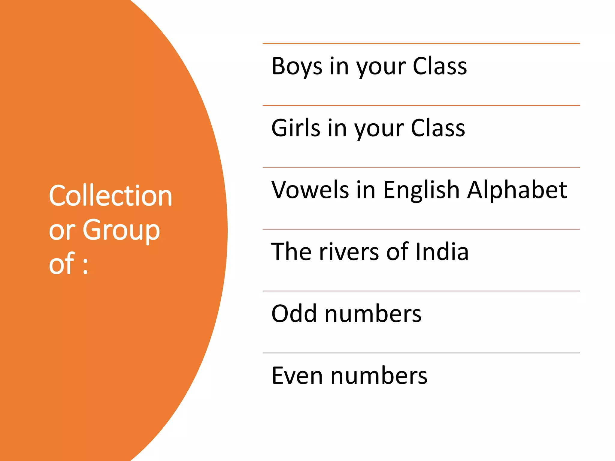 Collection
or Group
of :
Boys in your Class
Girls in your Class
Vowels in English Alphabet
The rivers of India
Odd numbers
Even numbers
 