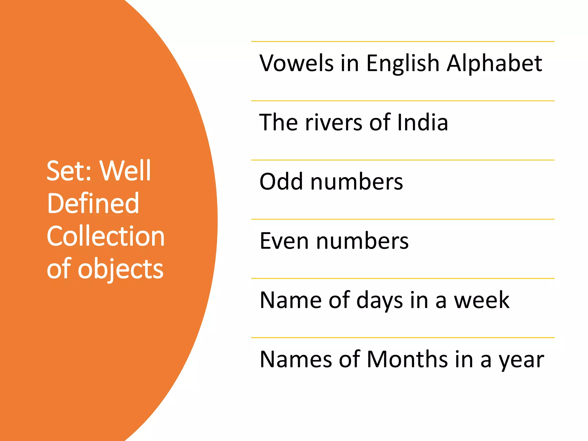 Set: Well
Defined
Collection
of objects
Vowels in English Alphabet
The rivers of India
Odd numbers
Even numbers
Name of days in a week
Names of Months in a year
 