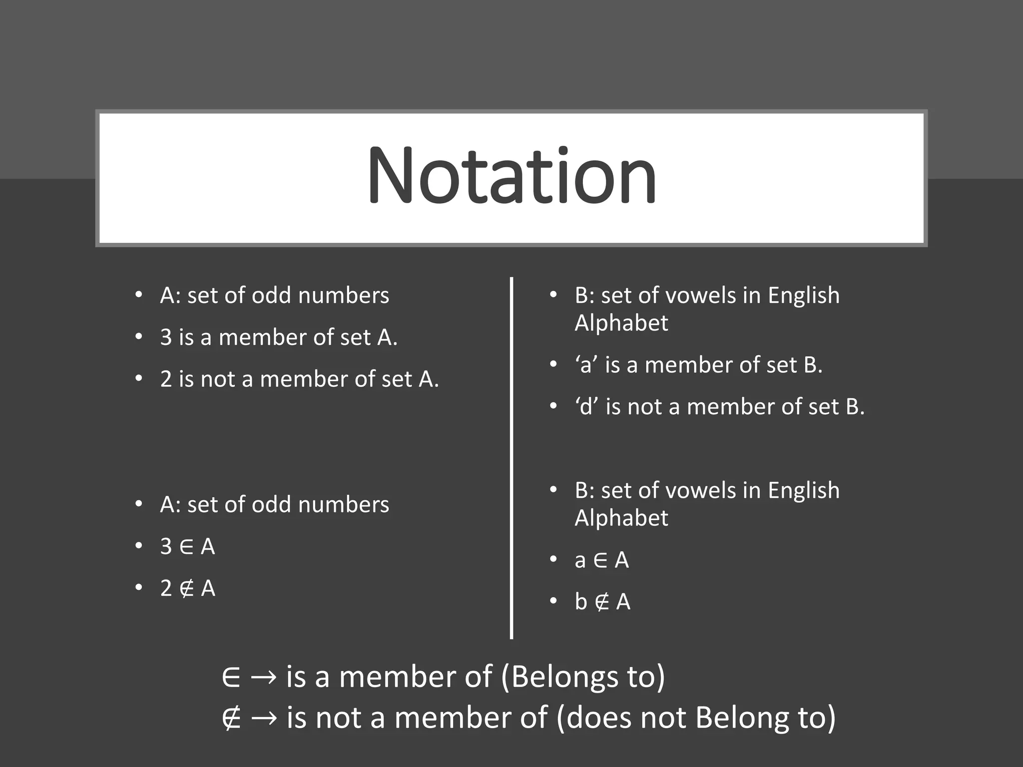 Notation
• A: set of odd numbers
• 3 is a member of set A.
• 2 is not a member of set A.
• A: set of odd numbers
• 3 ∈ A
• 2 ∉ A
• B: set of vowels in English
Alphabet
• ‘a’ is a member of set B.
• ‘d’ is not a member of set B.
• B: set of vowels in English
Alphabet
• a ∈ A
• b ∉ A
∈ → is a member of (Belongs to)
∉ → is not a member of (does not Belong to)
 