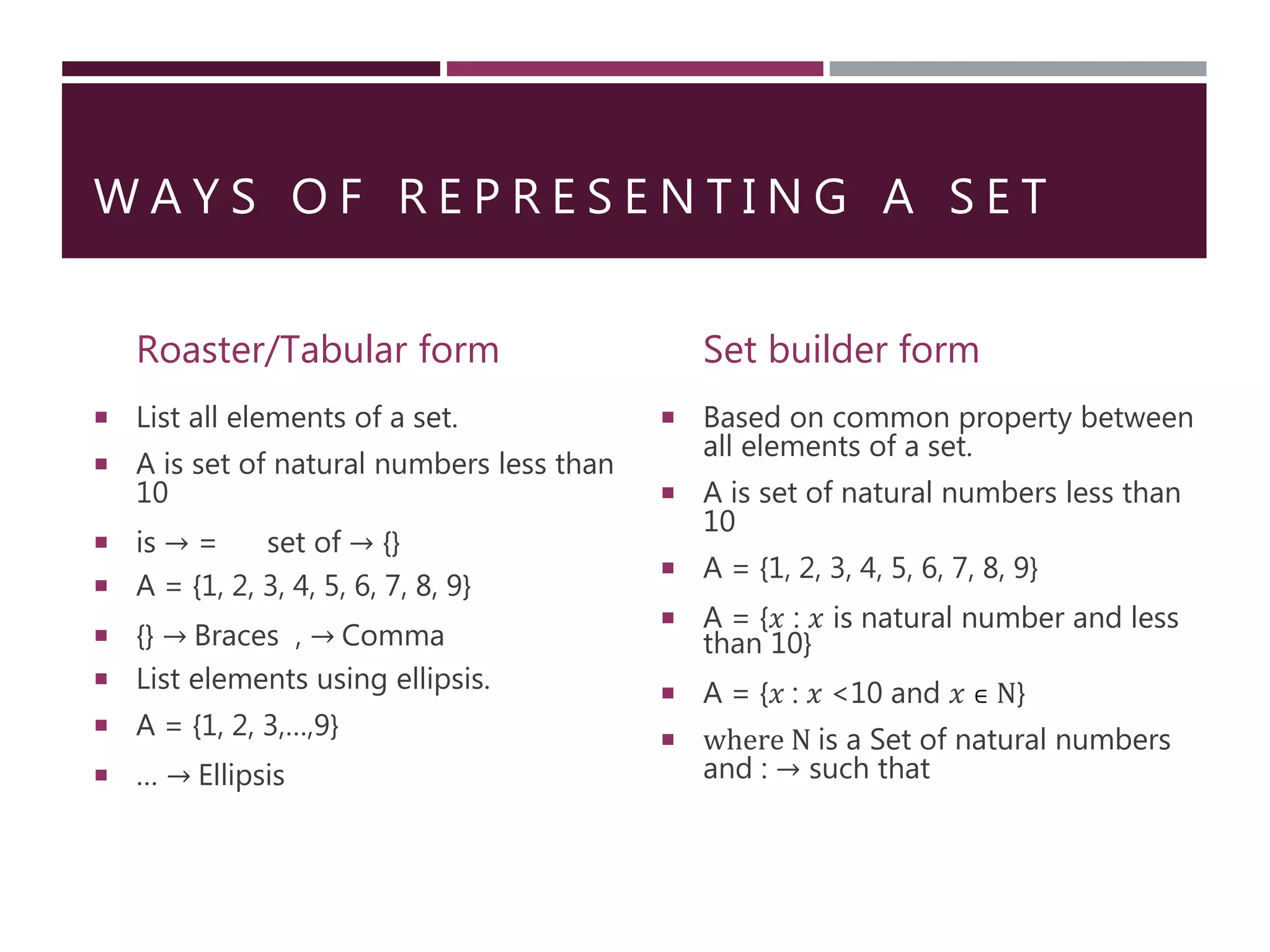W A Y S O F R E P R E S E N T I N G A S E T
Roaster/Tabular form
 List all elements of a set.
 A is set of natural numbers less than
10
 is → = set of → {}
 A = {1, 2, 3, 4, 5, 6, 7, 8, 9}
 {} → Braces , → Comma
 List elements using ellipsis.
 A = {1, 2, 3,…,9}
 … → Ellipsis
Set builder form
 Based on common property between
all elements of a set.
 A is set of natural numbers less than
10
 A = {1, 2, 3, 4, 5, 6, 7, 8, 9}
 A = {𝑥 : 𝑥 is natural number and less
than 10}
 A = {𝑥 : 𝑥 <10 and 𝑥 ∈ N}
 where N is a Set of natural numbers
and : → such that
 