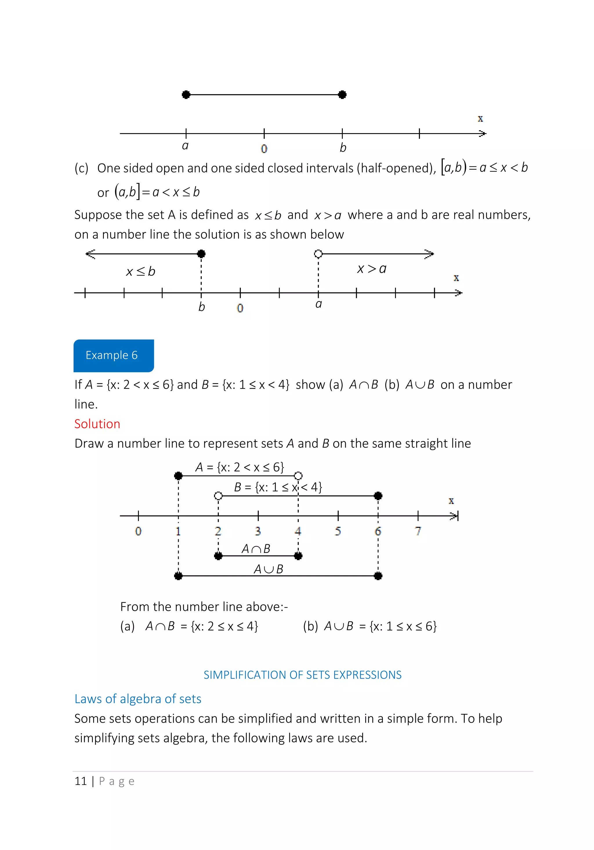 11 | P a g e
(c) One sided open and one sided closed intervals (half-opened),  ) b
x
a
b
a, 

=
or (  b
x
a
b
a, 

=
Suppose the set A is defined as b
x  and a
x  where a and b are real numbers,
on a number line the solution is as shown below
If A = {x: 2 < x ≤ 6} and B = {x: 1 ≤ x < 4} show (a) B
A (b) B
A on a number
line.
Solution
Draw a number line to represent sets A and B on the same straight line
From the number line above:-
(a) B
A = {x: 2 ≤ x ≤ 4} (b) B
A = {x: 1 ≤ x ≤ 6}
SIMPLIFICATION OF SETS EXPRESSIONS
Laws of algebra of sets
Some sets operations can be simplified and written in a simple form. To help
simplifying sets algebra, the following laws are used.
b
x  a
x 
b a
a b
A = {x: 2 < x ≤ 6}
B = {x: 1 ≤ x < 4}
B
A
B
A
Example 6
 