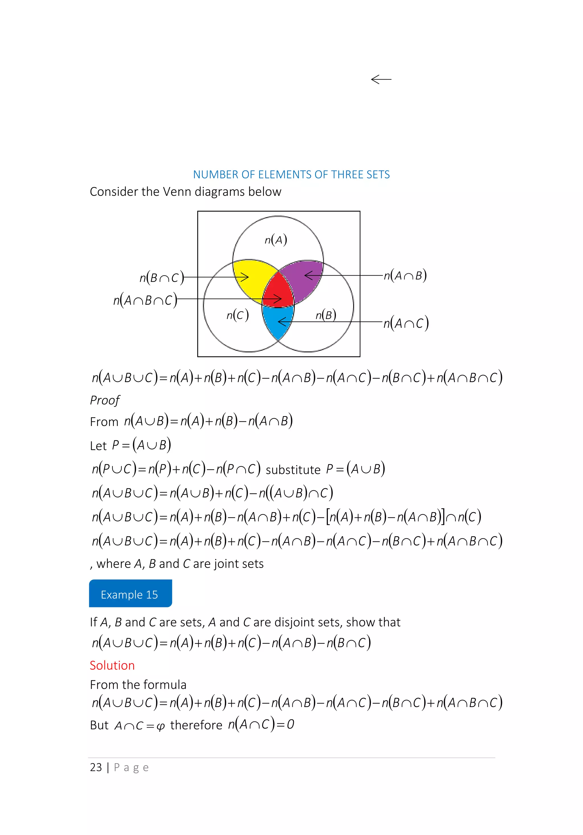23 | P a g e
NUMBER OF ELEMENTS OF THREE SETS
Consider the Venn diagrams below
( ) ( ) ( ) ( ) ( ) ( ) ( ) ( )
C
B
A
n
C
B
n
C
A
n
B
A
n
C
n
B
n
A
n
C
B
A
n 

+

−

−

−
+
+
=


Proof
From ( ) ( ) ( ) ( )
B
A
n
B
n
A
n
B
A
n 
−
+
=

Let ( )
B
A
P 
=
( ) ( ) ( ) ( )
C
P
n
C
n
P
n
C
P
n 
−
+
=
 substitute ( )
B
A
P 
=
( ) ( ) ( ) ( )
( )
C
B
A
n
C
n
B
A
n
C
B
A
n 

−
+

=


( ) ( ) ( ) ( ) ( ) ( ) ( ) ( )
  ( )
C
n
B
A
n
B
n
A
n
C
n
B
A
n
B
n
A
n
C
B
A
n 

−
+
−
+

−
+
=


( ) ( ) ( ) ( ) ( ) ( ) ( ) ( )
C
B
A
n
C
B
n
C
A
n
B
A
n
C
n
B
n
A
n
C
B
A
n 

+

−

−

−
+
+
=


, where A, B and C are joint sets
If A, B and C are sets, A and C are disjoint sets, show that
( ) ( ) ( ) ( ) ( ) ( )
C
B
n
B
A
n
C
n
B
n
A
n
C
B
A
n 
−

−
+
+
=


Solution
From the formula
( ) ( ) ( ) ( ) ( ) ( ) ( ) ( )
C
B
A
n
C
B
n
C
A
n
B
A
n
C
n
B
n
A
n
C
B
A
n 

+

−

−

−
+
+
=


But φ
C
A =
 therefore ( ) 0
C
A
n =

( )
B
A
n 
( )
C
n ( )
B
n
( )
A
n
( )
C
B
n 
( )
C
A
n 
( )
C
B
A
n 

Example 15
 