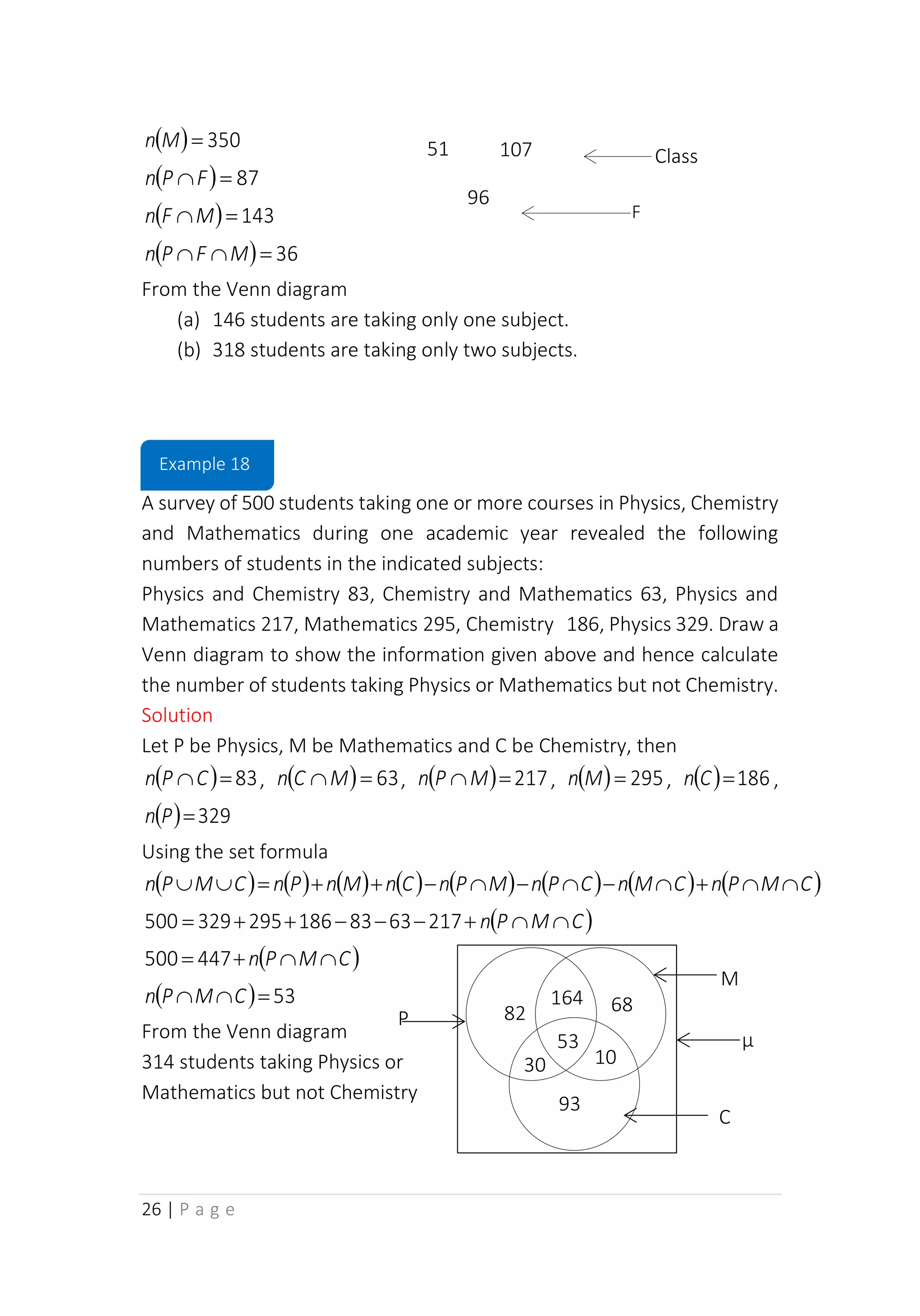 26 | P a g e
( ) 350
=
M
n
( ) 87
=
F
P
n
( ) 143
=
M
F
n
( ) 36
=

 M
F
P
n
From the Venn diagram
(a) 146 students are taking only one subject.
(b) 318 students are taking only two subjects.
A survey of 500 students taking one or more courses in Physics, Chemistry
and Mathematics during one academic year revealed the following
numbers of students in the indicated subjects:
Physics and Chemistry 83, Chemistry and Mathematics 63, Physics and
Mathematics 217, Mathematics 295, Chemistry 186, Physics 329. Draw a
Venn diagram to show the information given above and hence calculate
the number of students taking Physics or Mathematics but not Chemistry.
Solution
Let P be Physics, M be Mathematics and C be Chemistry, then
( ) 83
=
C
P
n , ( ) 63
=
M
C
n , ( ) 217
=
M
P
n , ( ) 295
=
M
n , ( ) 186
=
C
n ,
( ) 329
=
P
n
Using the set formula
( ) ( ) ( ) ( ) ( ) ( ) ( ) ( )
C
M
P
n
C
M
n
C
P
n
M
P
n
C
n
M
n
P
n
C
M
P
n 

+

−

−

−
+
+
=


( )
C
M
P
n 

+
−
−
−
+
+
= 217
63
83
186
295
329
500
( )
C
M
P
n 

+
= 447
500
( ) 53
=

 C
M
P
n
From the Venn diagram
314 students taking Physics or
Mathematics but not Chemistry
107
96
51 Class
F
53
M
C
P
µ
10
30
164 68
93
82
Example 18
 