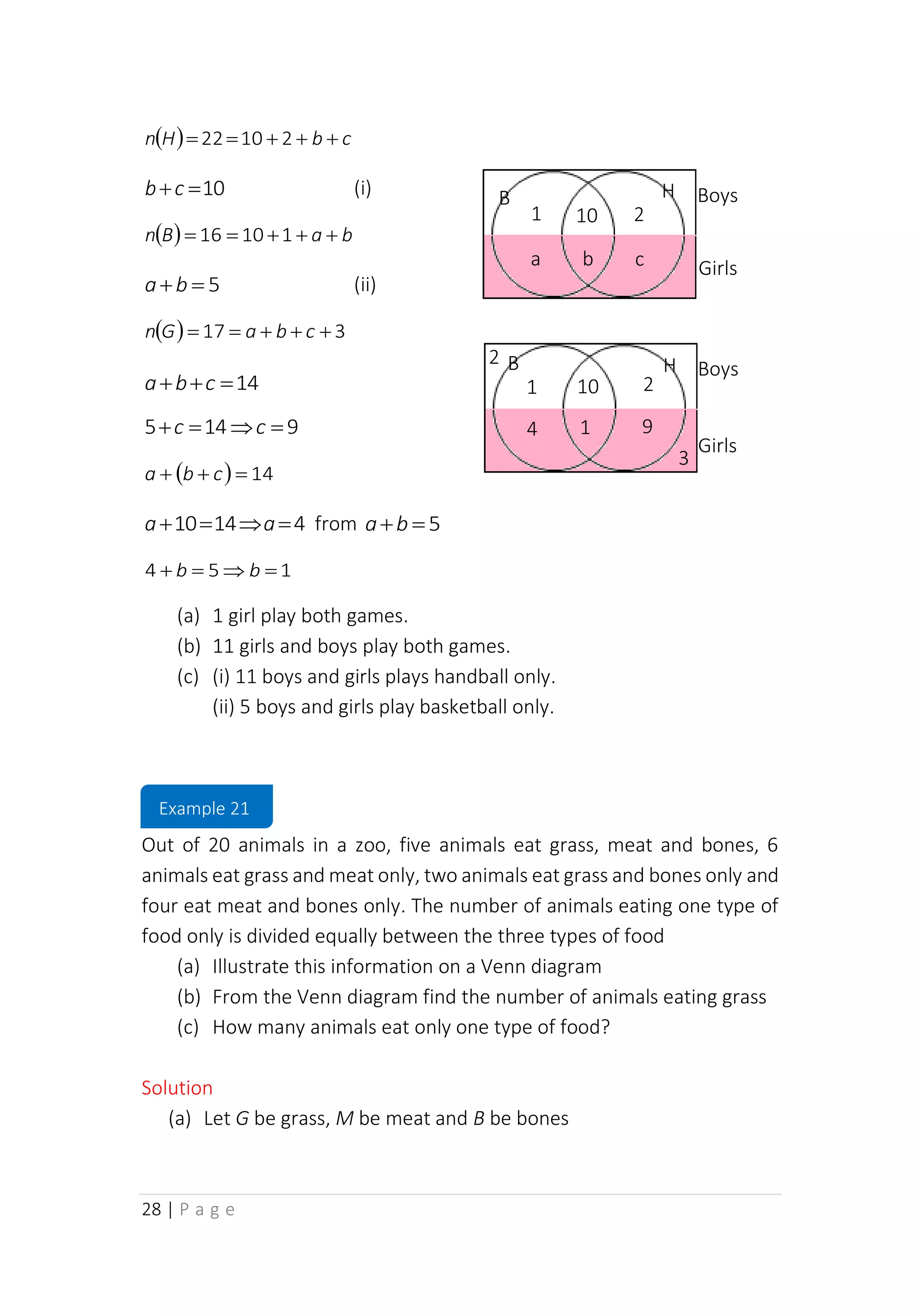 28 | P a g e
( ) c
b
H
n +
+
+
=
= 2
10
22
10
=
+c
b (i)
( ) b
a
B
n +
+
+
=
= 1
10
16
5
=
+b
a (ii)
( ) 3
17 +
+
+
=
= c
b
a
G
n
14
=
+
+ c
b
a
9
14
5 =

=
+ c
c
( ) 14
=
+
+ c
b
a
4
14
10 =

=
+ a
a from 5
=
+b
a
1
5
4 =

=
+ b
b
(a) 1 girl play both games.
(b) 11 girls and boys play both games.
(c) (i) 11 boys and girls plays handball only.
(ii) 5 boys and girls play basketball only.
Out of 20 animals in a zoo, five animals eat grass, meat and bones, 6
animals eat grass and meat only, two animals eat grass and bones only and
four eat meat and bones only. The number of animals eating one type of
food only is divided equally between the three types of food
(a) Illustrate this information on a Venn diagram
(b) From the Venn diagram find the number of animals eating grass
(c) How many animals eat only one type of food?
Solution
(a) Let G be grass, M be meat and B be bones
1 10 2
4 1 9
Boys
Girls
H
B
2
10
1
c
b
a
Boys
Girls
H
Example 21
B
3
2
 
