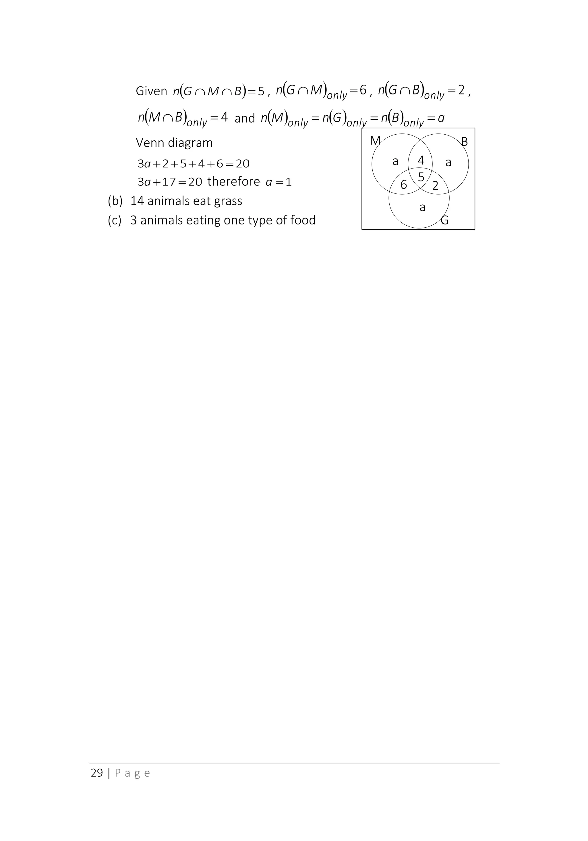 29 | P a g e
Given ( ) 5
=

 B
M
G
n , ( ) 6
=
 only
M
G
n , ( ) 2
=
 only
B
G
n ,
( ) 4
=
 only
B
M
n and ( ) ( ) ( ) a
B
n
G
n
M
n only
only
only =
=
=
Venn diagram
20
6
4
5
2
3 =
+
+
+
+
a
20
17
3 =
+
a therefore 1
=
a
(b) 14 animals eat grass
(c) 3 animals eating one type of food
a
r
t
5
B
M
G
2
6
4 a
r
t
a
r
t
 