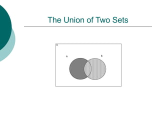 The Union of Two Sets
U
A B
 