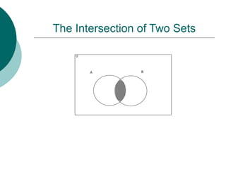 The Intersection of Two Sets
U
A B
 