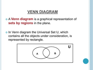 VENN DIAGRAM
 A Venn diagram is a graphical representation of
sets by regions in the plane.
 In Venn diagram the Universal Set U, which
contains all the objects under consideration, is
represented by rectangle.
A B
U
 