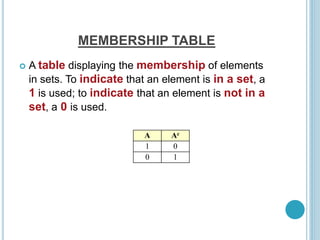 MEMBERSHIP TABLE
 A table displaying the membership of elements
in sets. To indicate that an element is in a set, a
1 is used; to indicate that an element is not in a
set, a 0 is used.
A Ac
1 0
0 1
 