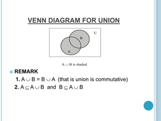VENN DIAGRAM FOR UNION
 REMARK
1. A  B = B  A (that is union is commutative)
2. A  A  B and B  A  B
A
B
U
A  B is shaded
 