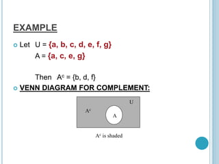 EXAMPLE
 Let U = {a, b, c, d, e, f, g}
A = {a, c, e, g}
Then Ac = {b, d, f}
 VENN DIAGRAM FOR COMPLEMENT:
U
A
Ac is shaded
Ac
 