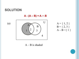 SOLUTION
A - (A – B) = A  B
U
A
B
1 2 3
4
(a)
A – B is shaded
A = { 1, 2 }
B = { 2, 3 }
A – B ={ 1 }
 