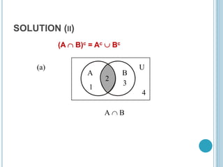 SOLUTION (II)
(A  B)c = Ac  Bc
U
A B
1
2
3
A  B
(a)
4
 