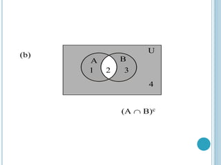 (b)
4
(A  B)c
U
1 2 3
B
A
 