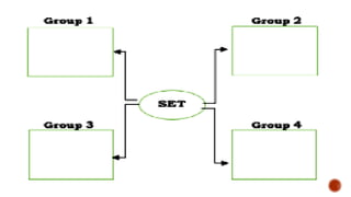 Well Defined Set Example Drawing sets.pptxis a collection of well-defined, distinct objects | PPTX