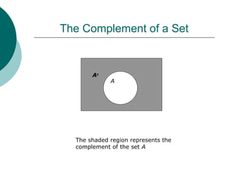 Sets and Formulas of solutions in basic math | PPT