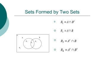 S2 Top Set Math Equations Sets and Formulas of solutions in basic math | PPT