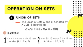 SETS-AND-SUBSETS.pptx