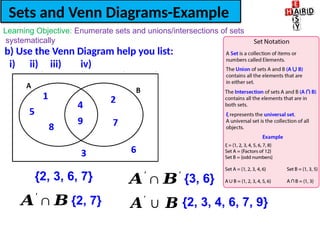 Sets-and-Venn-Diagrams FOR IGCSE MATHS.pptx