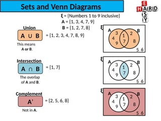 Sets-and-Venn-Diagrams FOR IGCSE MATHS.pptx