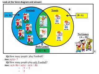 Look at the Venn diagram and answer:
Football Tennis
Both Games
No Games
(A B)
A
B
(B−A)(A−B)
(A B) U
Q) How many people play Football?
Ans: n(A)= 7
Q) How many people play only Football?
Ans: n(A−B) = n(A) − n(A B)
= 7 − 2
= 5
 