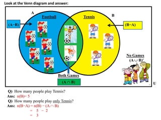 Look at the Venn diagram and answer:
Football Tennis
Both Games
No Games
(A B)
A
B
(B−A)(A−B)
(A B) U
Q) How many people play Tennis?
Ans: n(B)= 5
Q) How many people play only Tennis?
Ans: n(B−A) = n(B) − (A B)
= 5 − 2
= 3
 