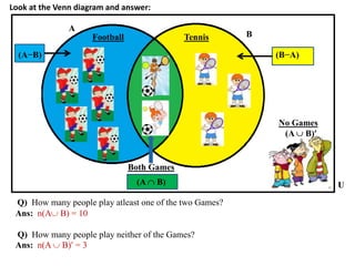Look at the Venn diagram and answer:
Football Tennis
Both Games
No Games
(A B)
A
B
(B−A)(A−B)
(A B) U
Q) How many people play atleast one of the two Games?
Ans: n(A B) = 10
Q) How many people play neither of the Games?
Ans: n(A B) = 3
 