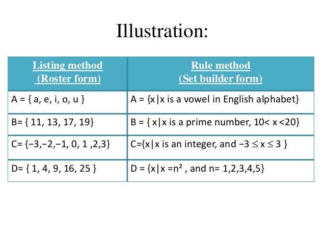 What is the roster method?