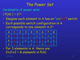 Introduction to sets in mathematics pptx | PPT