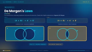 ∪ Math Comprehensive Class XI Mathematics Chapter on Sets: Concepts and ...