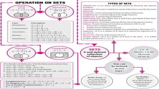 Demo lesson on the Sets chapter in class 11 mathematics | PPTX