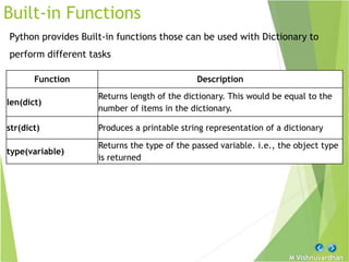 Python Sets_Dictionary.pptx