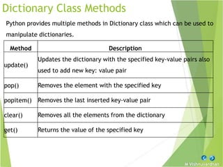 Python Sets_Dictionary.pptx