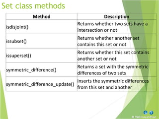 Python Sets_Dictionary.pptx