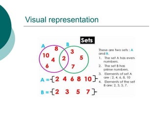 Sets powerpoint.ppt