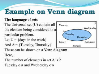 Example on Venn diagram
The language of sets
The Universal set (U) contain all
the element being considered in a
particular problem.
Let U = {days in the week}
And A = {Tuesday, Thursday}
These can be shown on a Venn diagram
Here,
The number of elements in set A is 2
Tuesday ϵ A and Wednesday ϵ A
A
Tuesday
Thursday
Monday
Wednesday
Saturday
Sunday
Friday
"
U
 