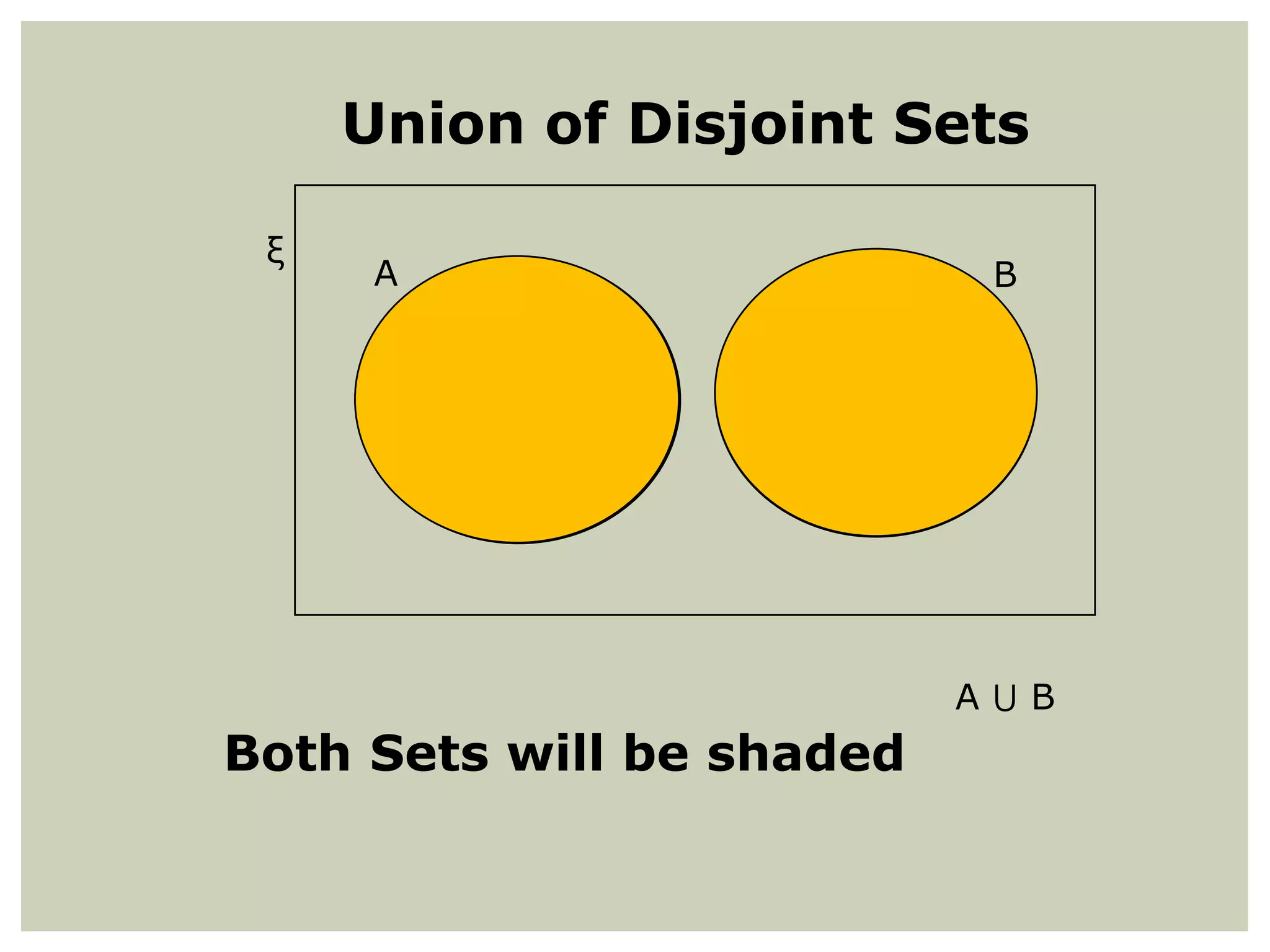 Union of Disjoint Sets
ξ

A

B

A⋃B

Both Sets will be shaded

 