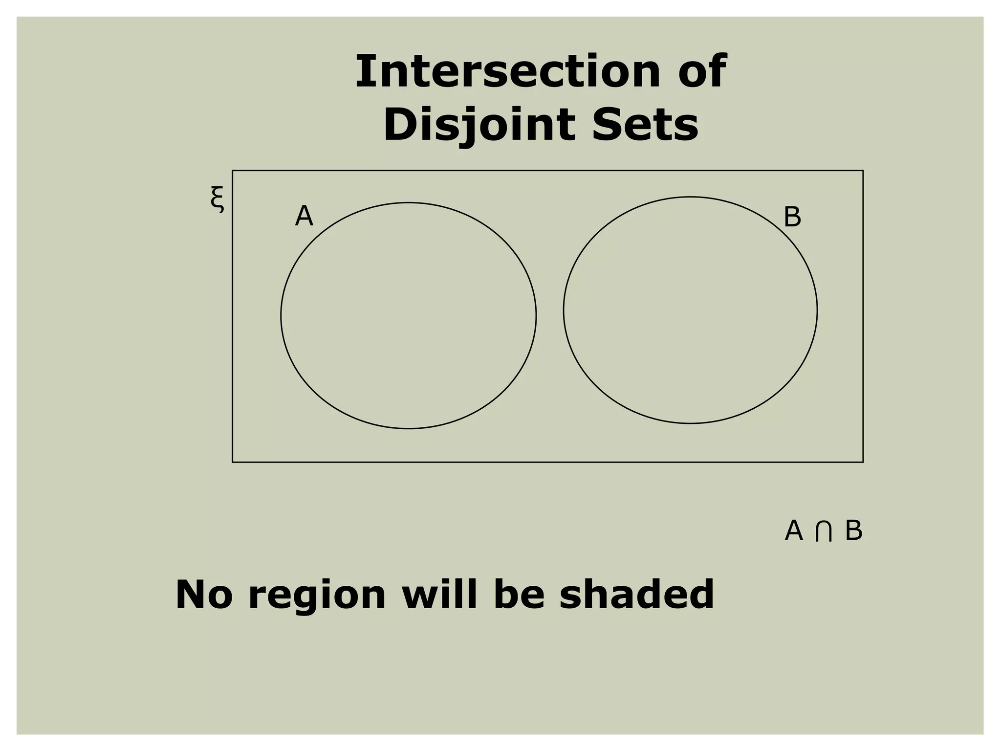 Intersection of
Disjoint Sets
ξ

A

B

A⋂B

No region will be shaded

 