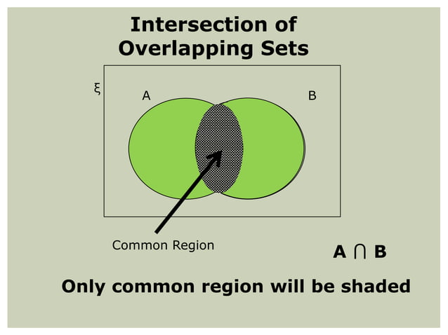 Sets venn diagrams | PPTX