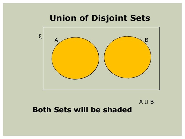 diagrams 3 set venn shading Sets venn diagrams diagrams 3 set venn shading Sets venn diagrams