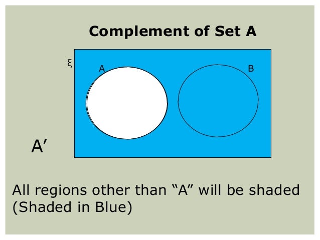 Disjoint Of Sets Using Venn Diagram Disjoint Of Sets Non