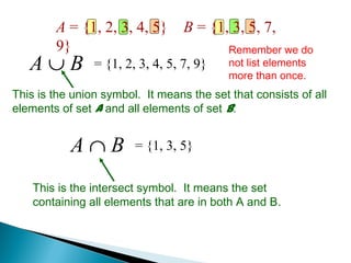 Sets Signs In Math Sets theory with animation | PPT