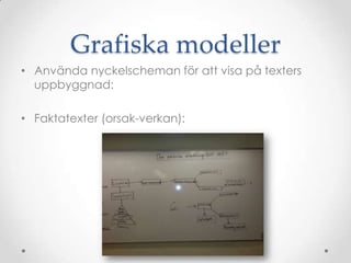 Grafiska modeller
• Använda nyckelscheman för att visa på texters
  uppbyggnad:

• Faktatexter (orsak-verkan):
 