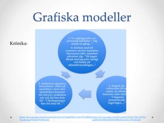 Grafiska modeller
Krönika:




    https://docs.google.com/document/d/1tLwhe7ZjqRD41nvNpvPA3aBQp https://docs.google.com/document/d/1nCNtiiwDOYa
    7k2zKzEpeFYHeHPVSM/edit                                       1qMQD3Z884r28f5WO4BO2DLlsUCTYNz8/edit
 