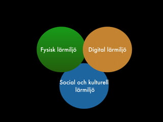 Fysisk lärmiljö Digital lärmiljö
Social och kulturell
lärmiljö
 