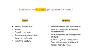 Et si c’était les étudiants qui tenaient la caméra ?
Intérêts
• Rendre l’étudiant actif
• Motiver
• Travailler en groupe
• Structurer une présentation
• S’exprimer oralement
• Stimuler la créativité
Obstacles
• Manque de temps pour expérimenter
• Maîtrise technique de l’enseignant
et des étudiants
• Accès à des micros de qualité pour les
étudiants
• Gestion des fichiers vidéo délicate
(gros fichiers, espace de diffusion)
• Respectdu droit à l’image
 