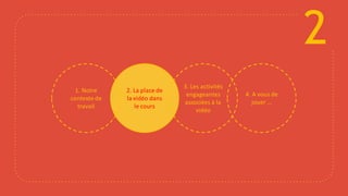 2
2. La place de
la vidéo dans
le cours
1. Notre
contexte de
travail
3. Les activités
engageantes
associées à la
vidéo
4. A vous de
jouer ...
 
